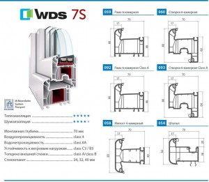 WDS 7S